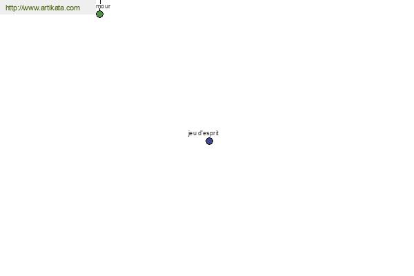 click for definition