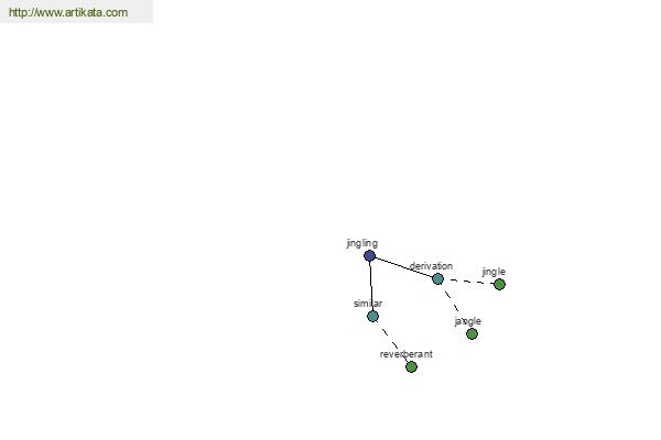 click for definition