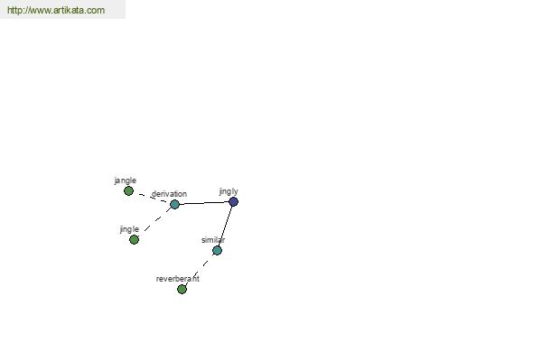 click for definition