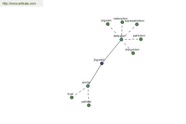 click for definition