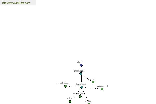 click for definition