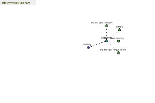 click for definition