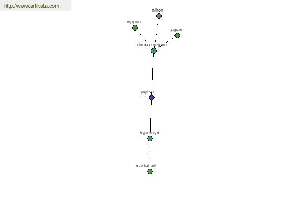 click for definition