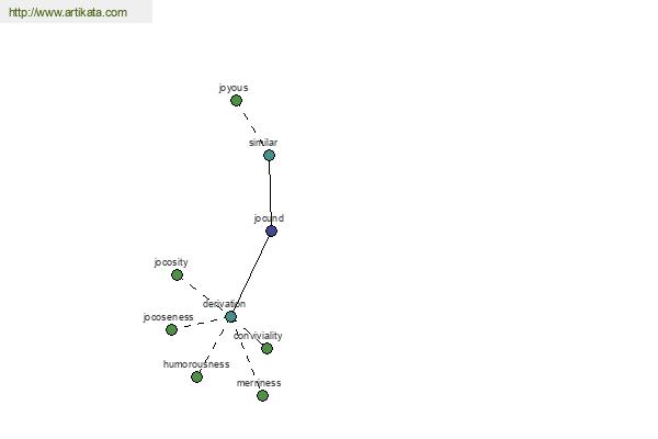 click for definition