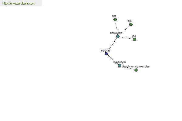 click for definition