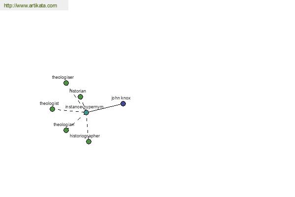 click for definition