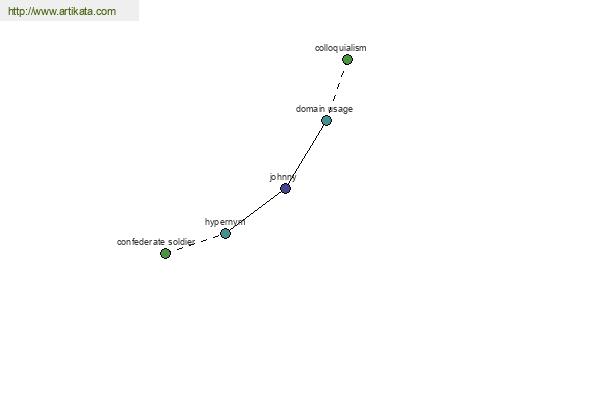 click for definition