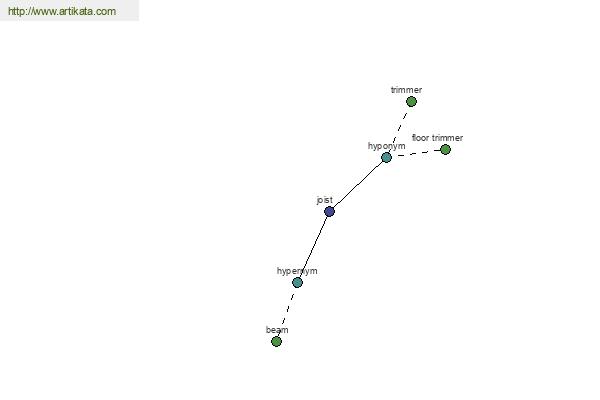 click for definition