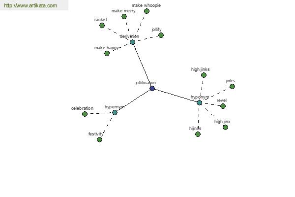 click for definition