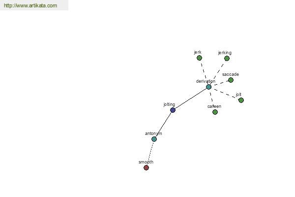 click for definition