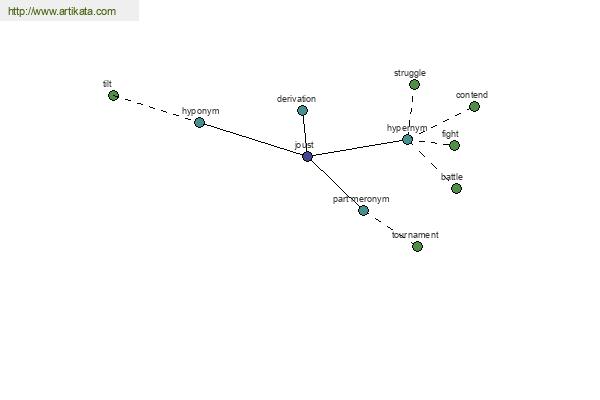 click for definition