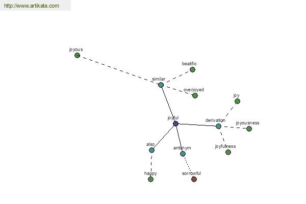 click for definition