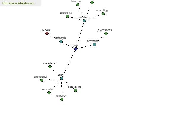 click for definition