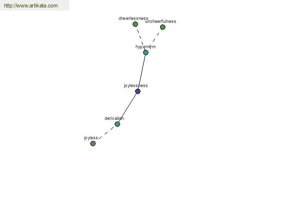 click for definition