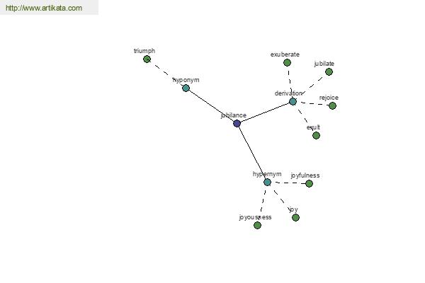 click for definition