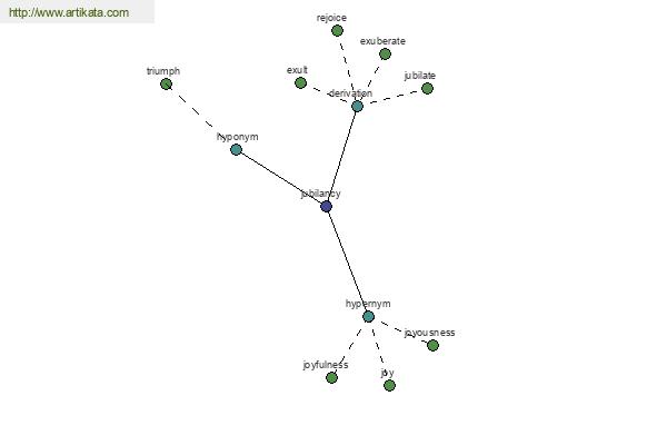 click for definition