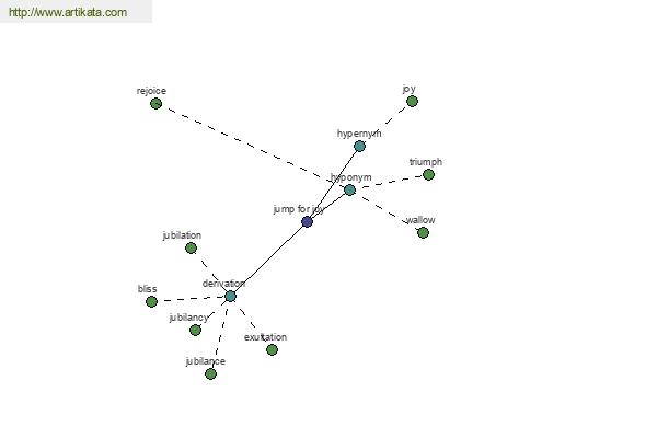 click for definition