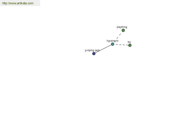 click for definition