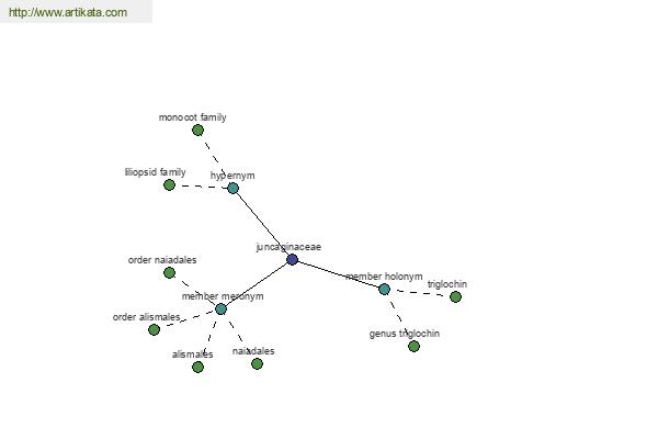 click for definition