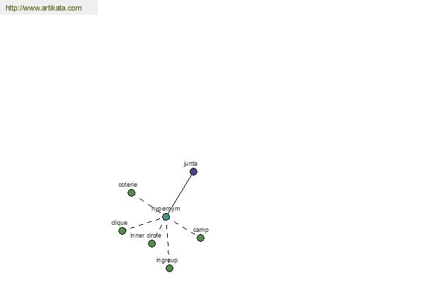 click for definition