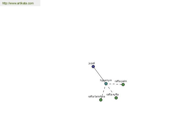 click for definition