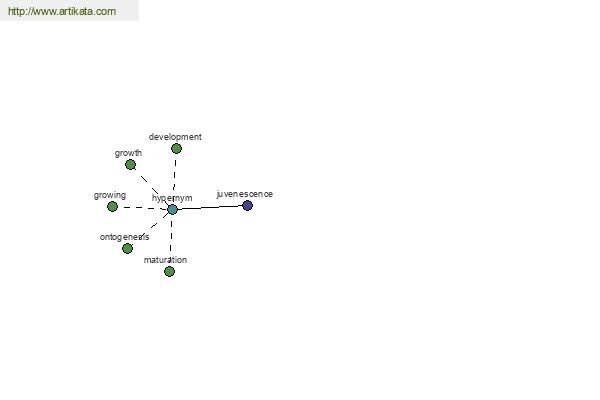 click for definition