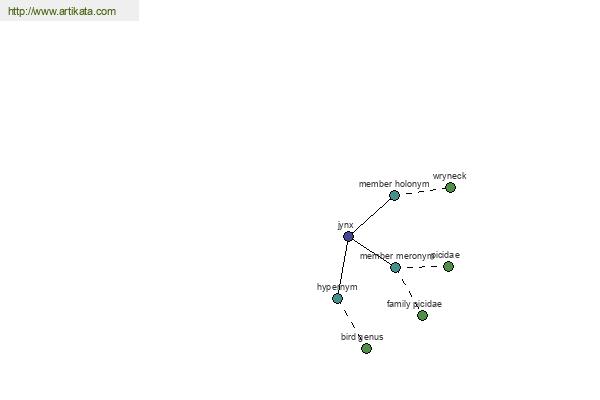 click for definition