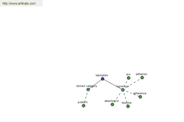 click for definition