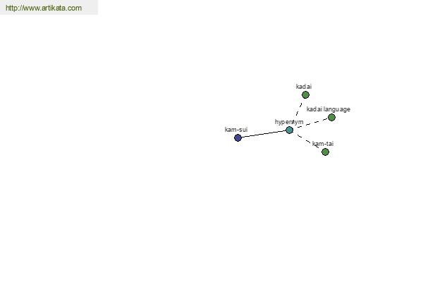 click for definition