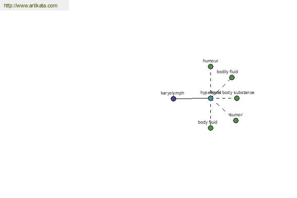 click for definition