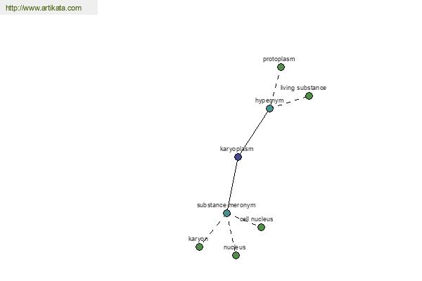 click for definition