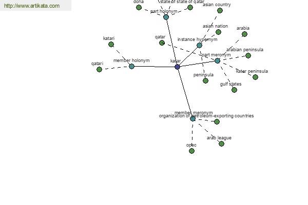 click for definition