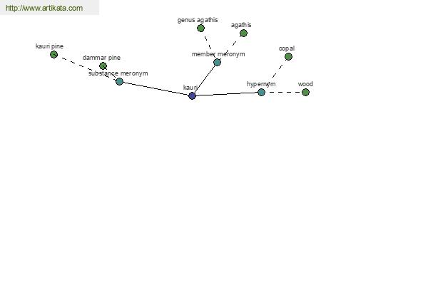 click for definition