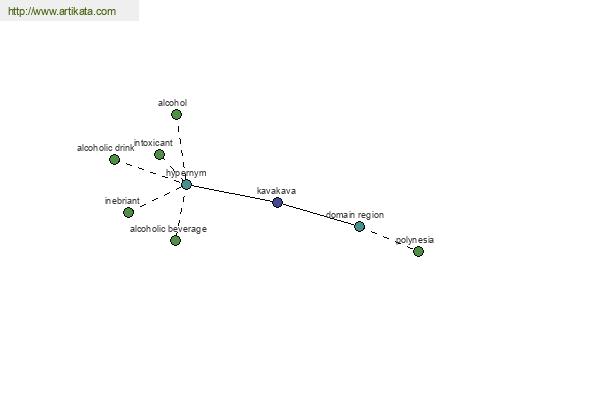 click for definition