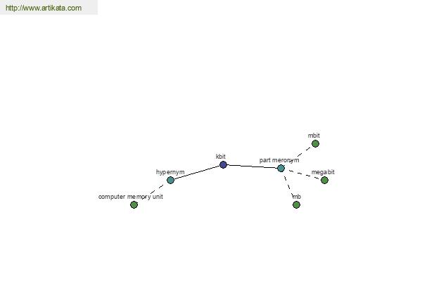 click for definition