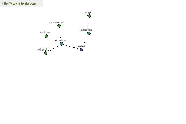 click for definition