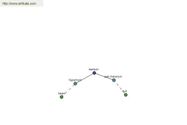 click for definition