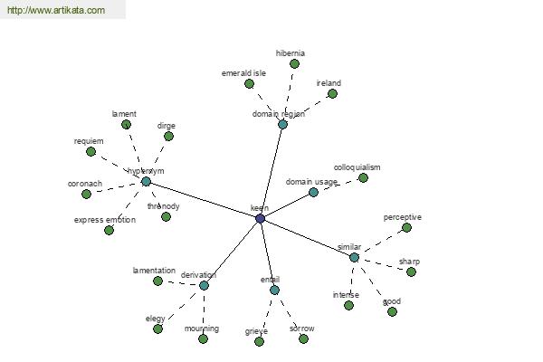 click for definition