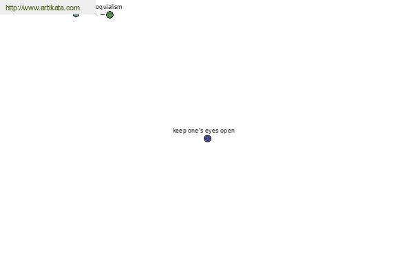 click for definition