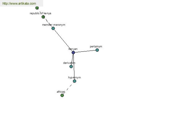 click for definition