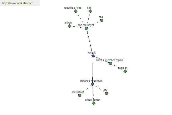 click for definition