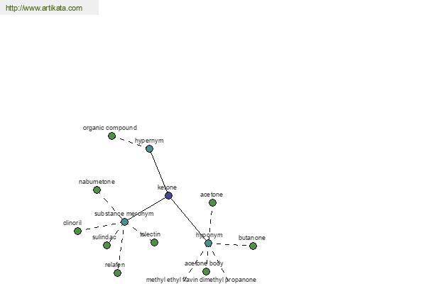 click for definition