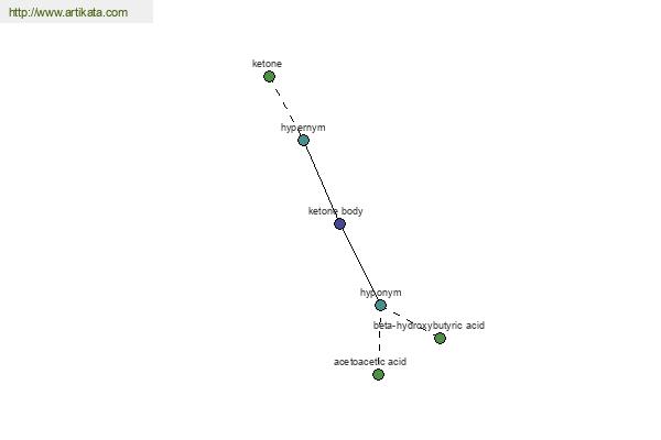 click for definition