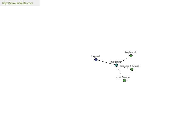 click for definition