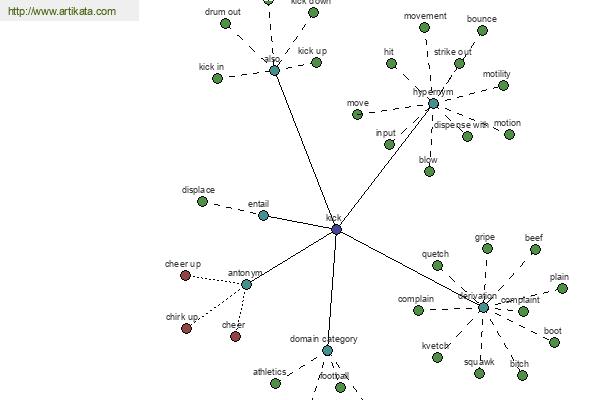 click for definition