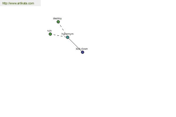 click for definition