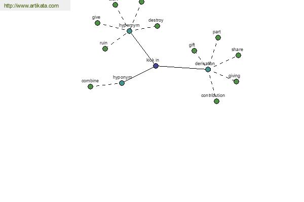 click for definition