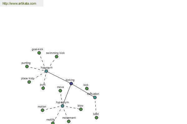 click for definition