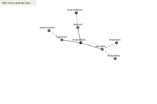 click for definition