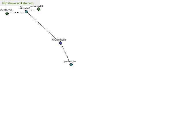 click for definition